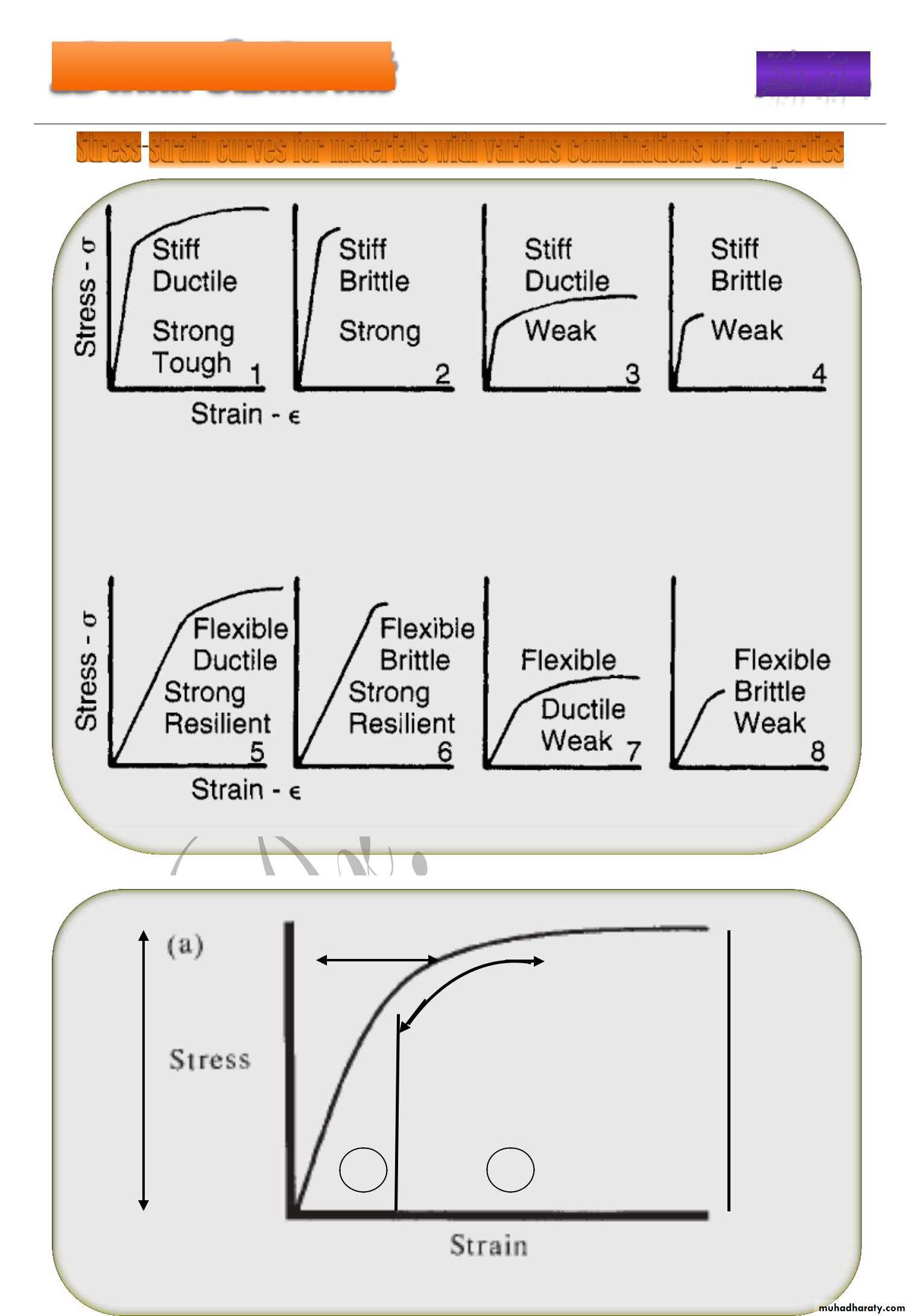Form of matter