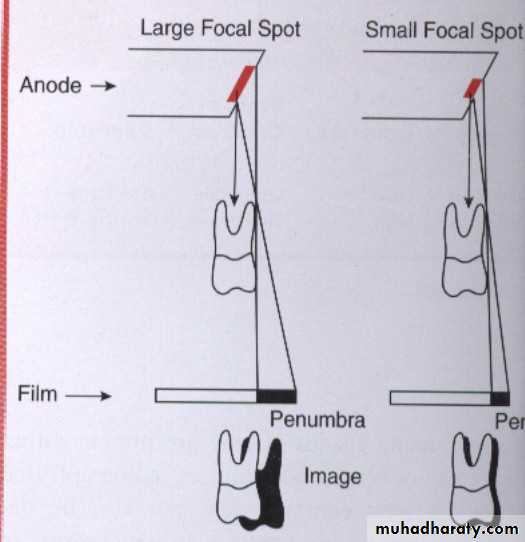 image characteristic