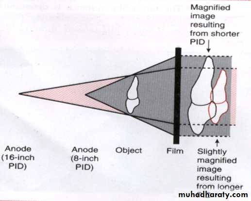 image characteristic