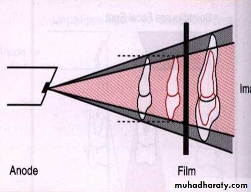 image characteristic