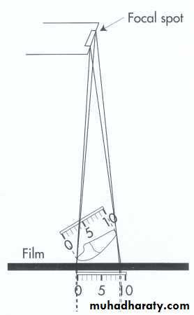 image characteristic