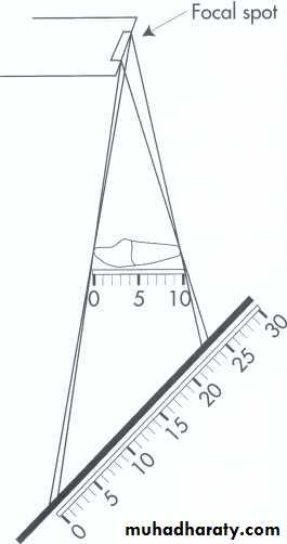 image characteristic