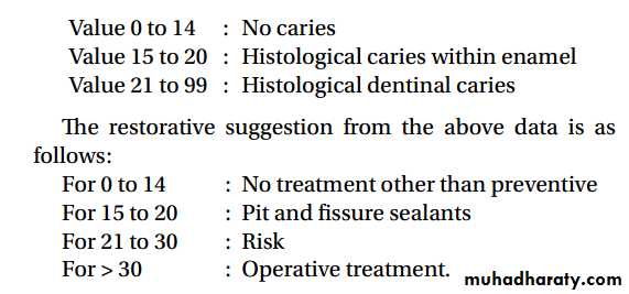 caries diagnosis