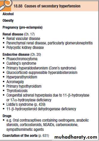 SYSTEMIC HYPERTENSION