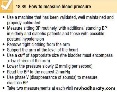 SYSTEMIC HYPERTENSION