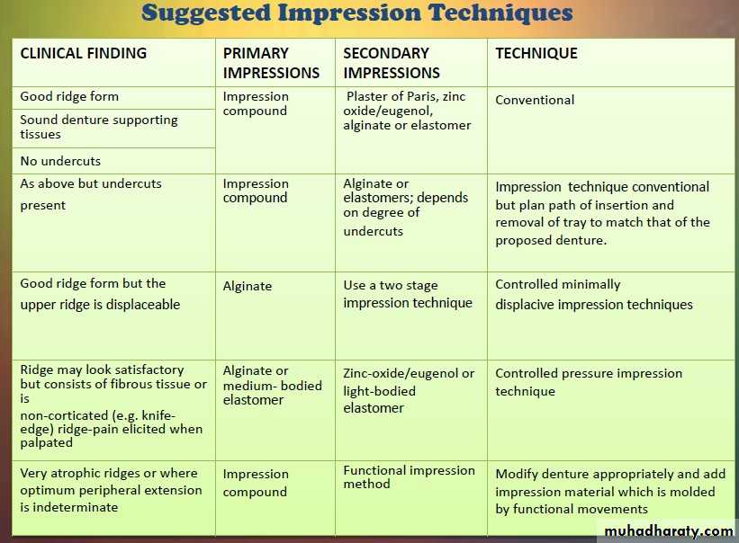impression