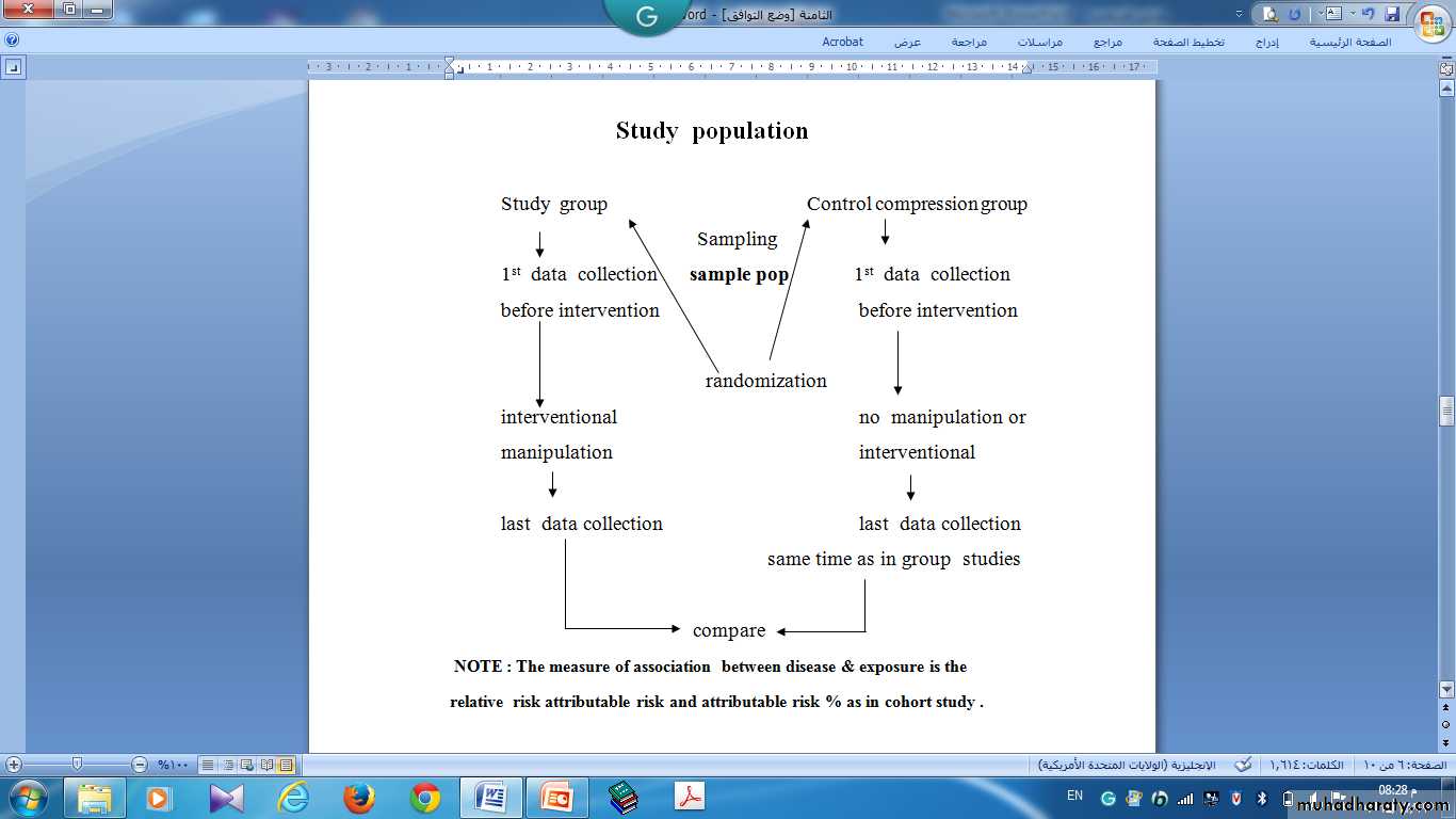 Interventional studies