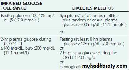 Diabetes mellitus in children