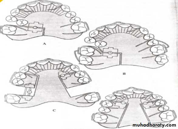 active components