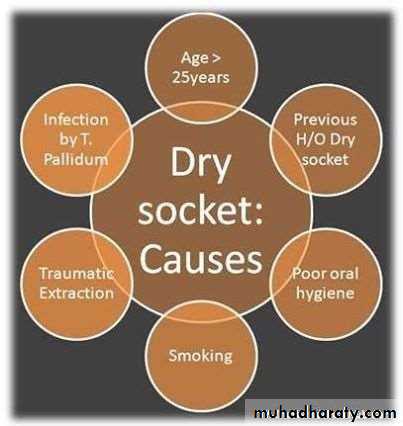 dry socket