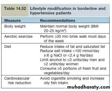 HYPERTENSION 2