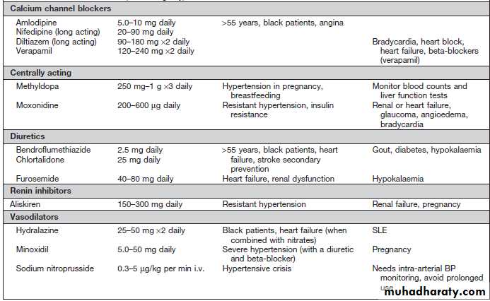 HYPERTENSION 2