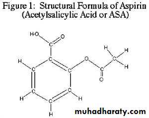 Aspirin toxicity