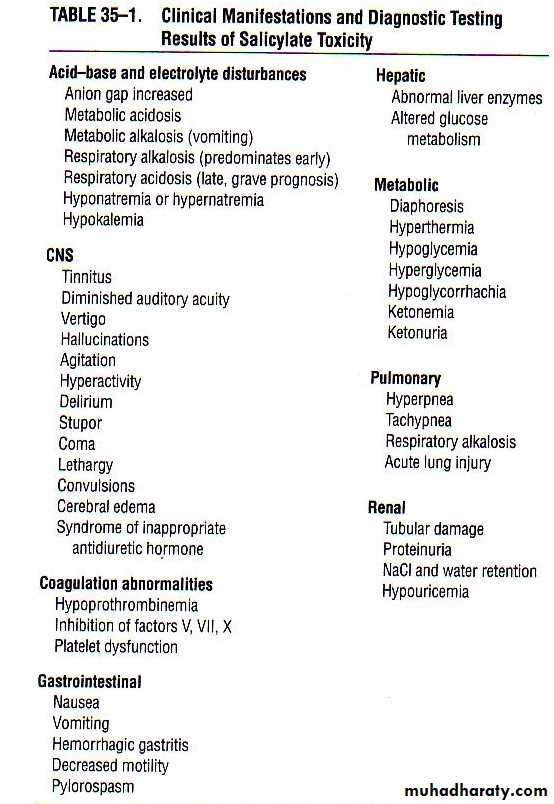 Aspirin toxicity