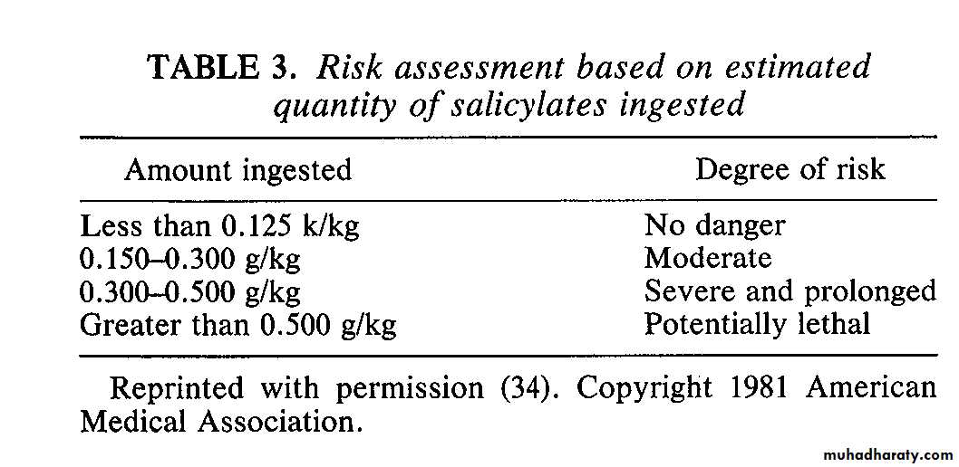 Aspirin toxicity