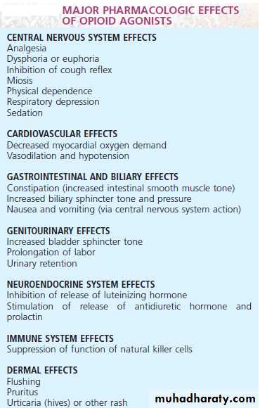 PAIN AND ANALGESIC