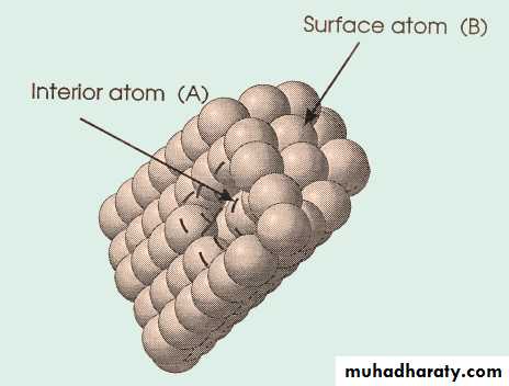 Principle of adhesion