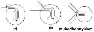 Breathing Circuits In Anaesthesia