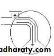 Breathing Circuits In Anaesthesia
