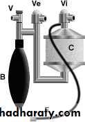 Breathing Circuits In Anaesthesia