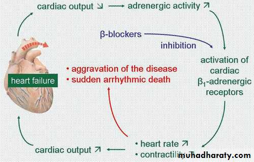 heart failure