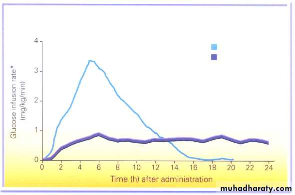 Drugs for the treatment of diabetes mellitus