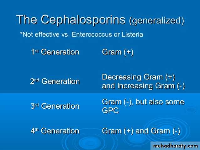 ANTIBIOTICS
