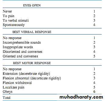 Abnormal gait and coma lec 1 -2