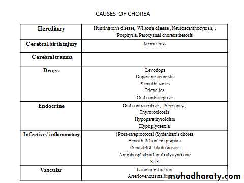 Abnormal gait and coma lec 1 -2