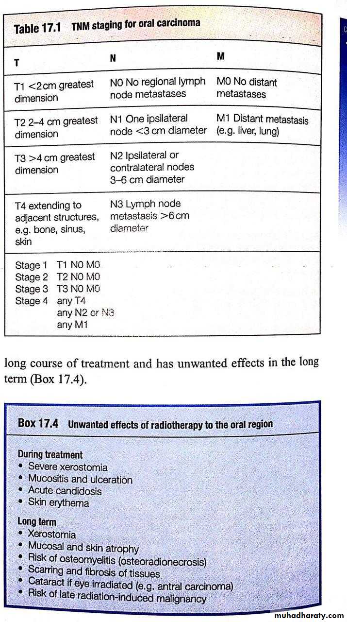 oral cancer
