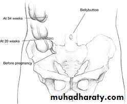 surgical problem