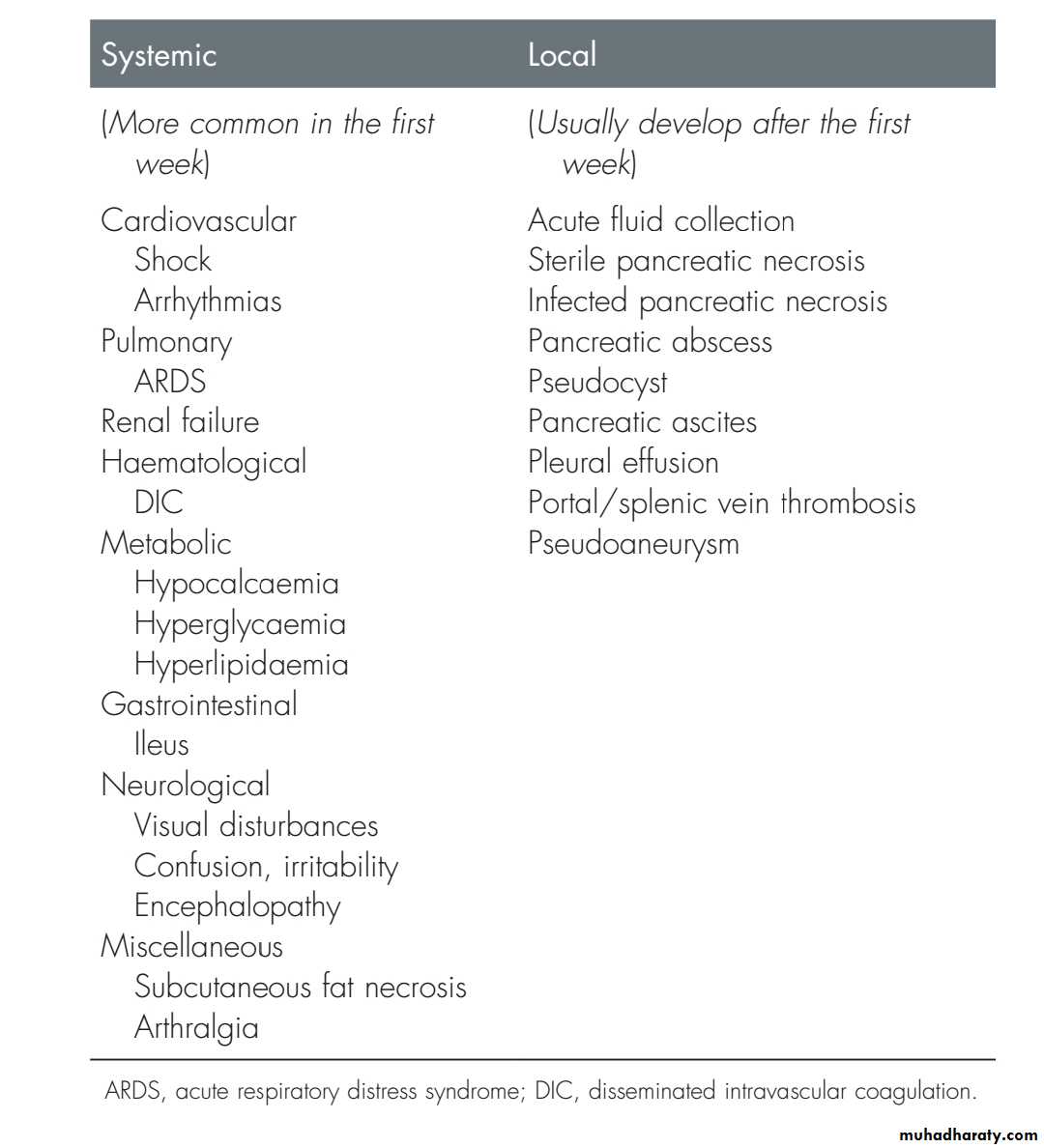 the pancreas
