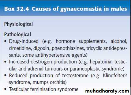 Breast Diseases