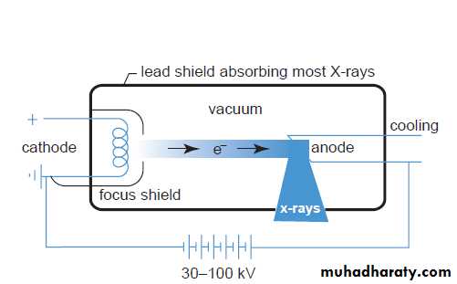 Introduction to Xray and CT