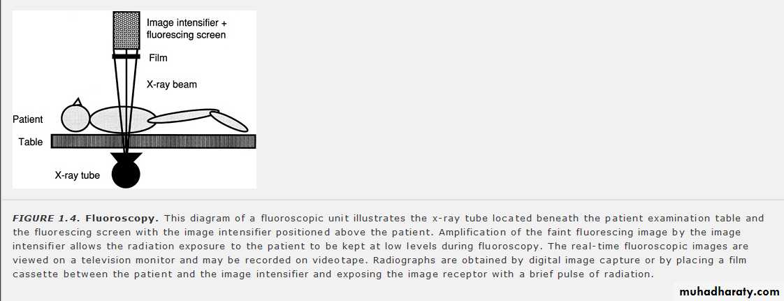Introduction to Xray and CT
