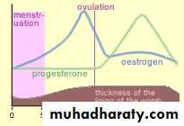 REPRODUCTIVE ENDOCRINOLOGY