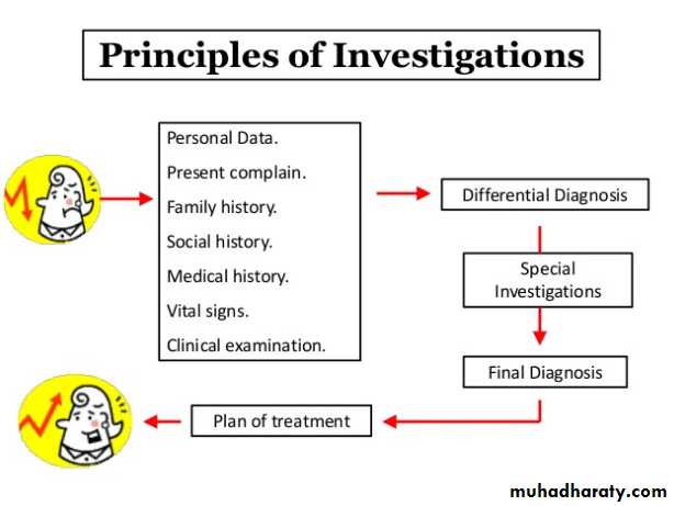 INVESTIGATIONS