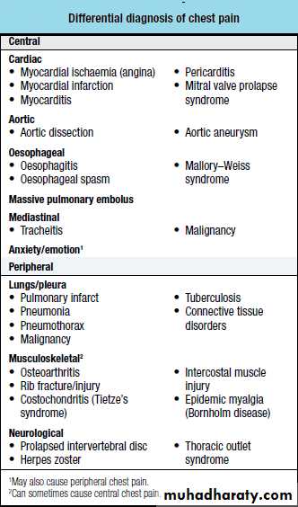 Medicine 2