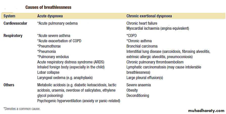 Medicine 2