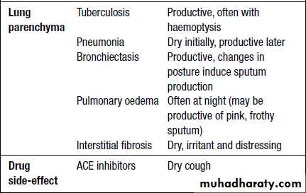 Medicine 2