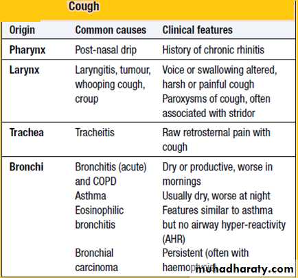 Medicine 2