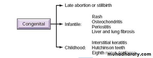 Infectious Disease
