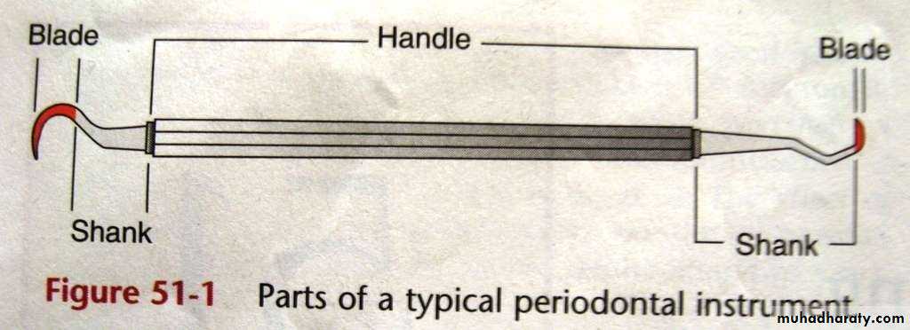 periodontal instruments
