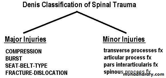 Spine Fractures