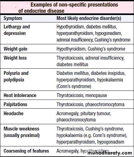 Medicine 6