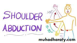 Rotator Cuff Disorders