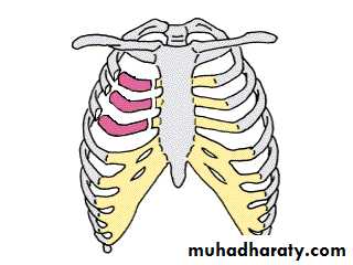 Chest injury