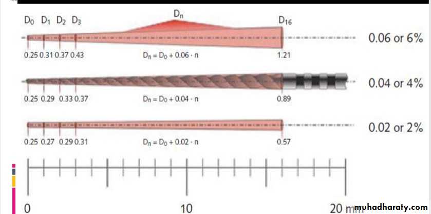 Niti instrument