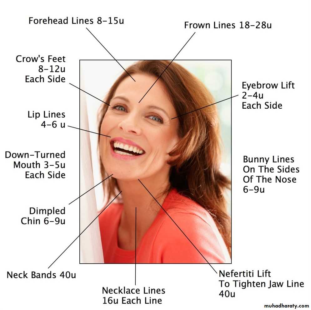Cleft Palate & Cosmetic Operations