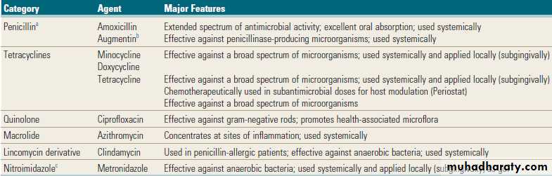 Anti-infective therapy